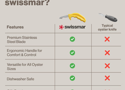 Swissmar Shucker Paddy Oyster Knife