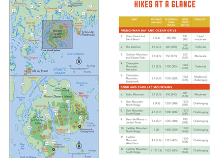 Hike the Parks: Acadia National Park: Best Day Hikes, Walks, and Sights (Hike the Parks Series)